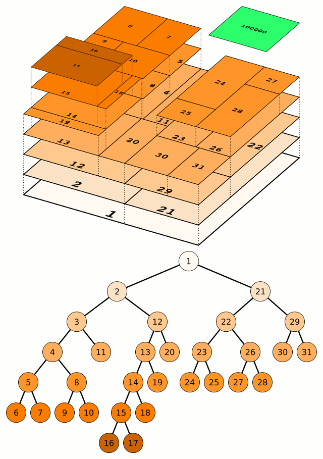 Sample Results