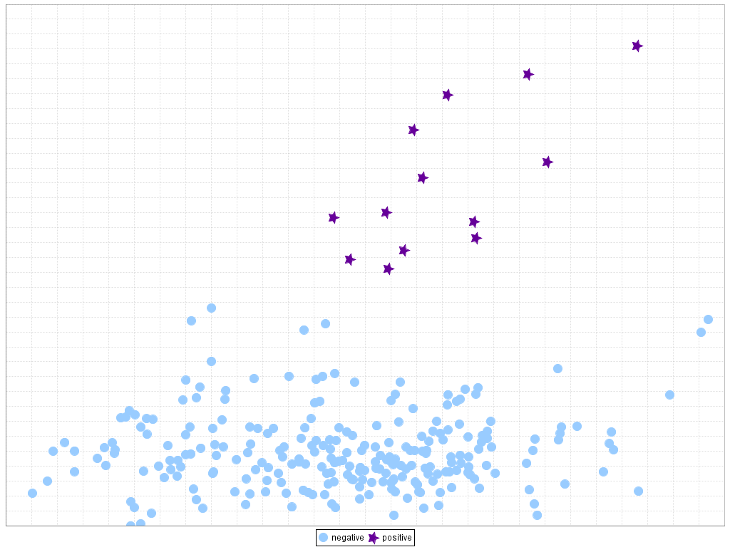 Training data. AUC = 1.0000